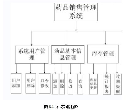 基于springboot vue實現藥品信息管理系統項目 計算機畢業設計
