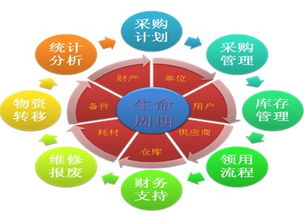 計算機信息系統集成 系統集成商的角色與價值